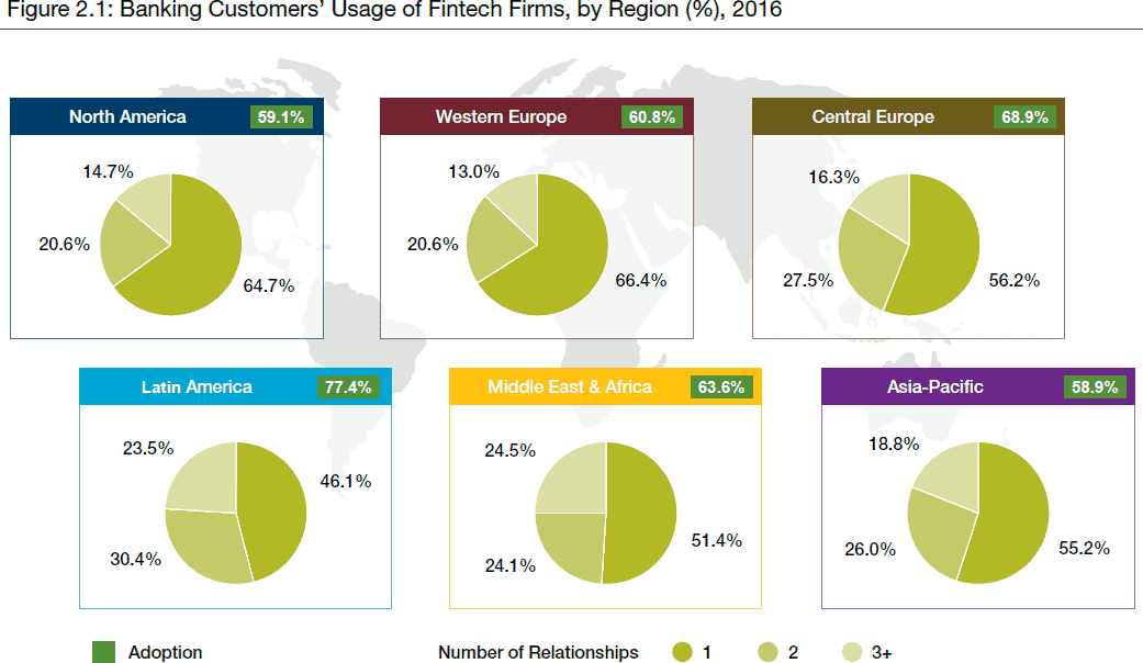 "Zu wie vielen FinTechs hatten Sie bereits Kontakt?"Capgemini