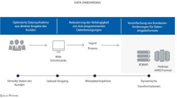 Pentaho