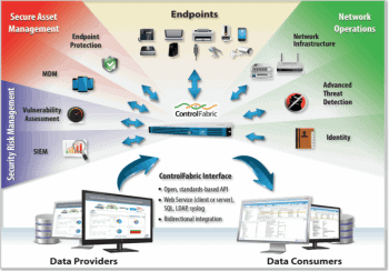 ForeScout