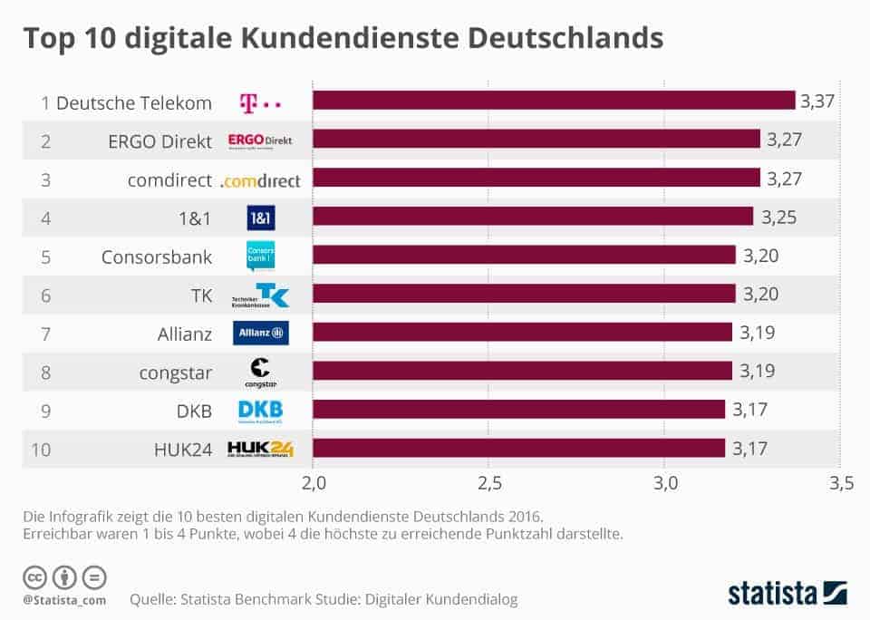 statista