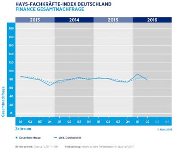 2016-q2-d-finance-gesamtnachfrage-1280px-1080