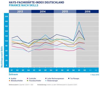 2016-q2-d-finance-skillindex-1280px-1080