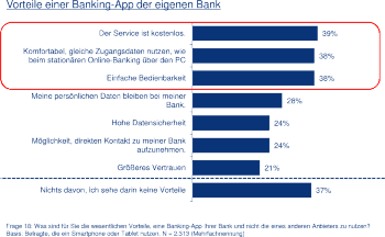 Postbank