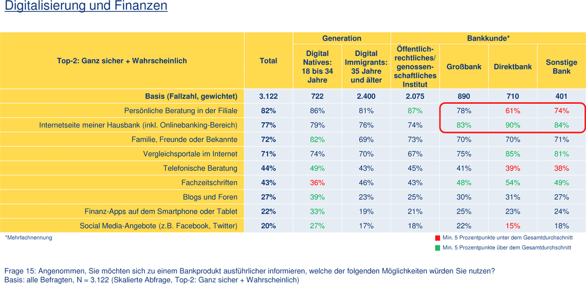 view einführung in die diskreten markoff prozesse und ihre anwendungen