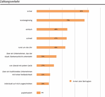 cofinpro-Wichtigkeiten-im-Zahlungsverkehr-800