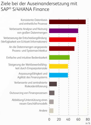 Bearingpoint-SAP-Ziele-800