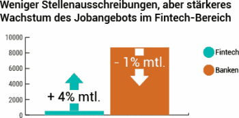 Joblift