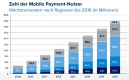 GFT-Mobile-Payment-Nutzer-Studie-516