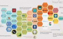 InsurTech-Uebersicht-VFL-NewPlayersNetwork-1300