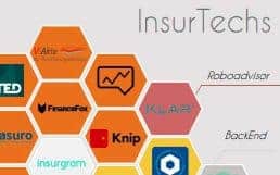 InsurTech-Uebersicht-VFL-NewPlayersNetwork-516