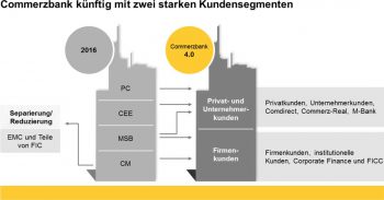 Commerzbank