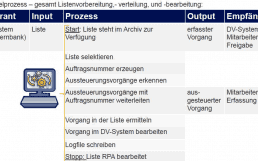 PPI-Datenmodel-Softwarerobotter-1080