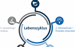 tme-lebenszyklus-800