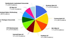 digimind_reichweite_deutscher_banken