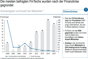 Roland Berger