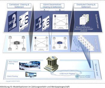 Bitkom