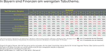 Themen über die jugendliche offen sprechen im direkten Vergleich.comdirect