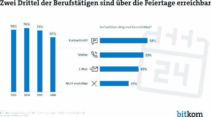 Feiertage 2017