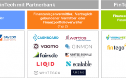 fintech-und-banken-syracom-bankmagazin