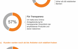 kundenorientierung