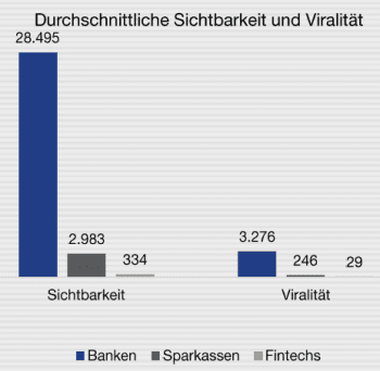 Faktenkontor/ Ubermetrics