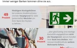 yougov-girokonto-studie-wechsel
