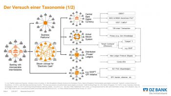 Taxonomie<q>DZ Bank