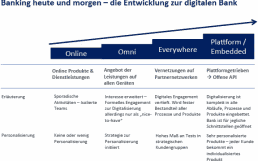 Digitale-Bank-560