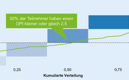 ZEB-Verteilung-Banken-Digital-Index-1080