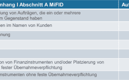 Aufzeichnungspflicht-MiFiD-II