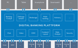 Banking-Plattformen-1140