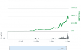 Ether-Chart-1160