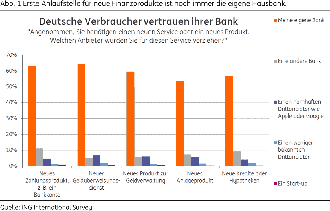 Ing Depot Kundigen 2020 Das Konto Loschen Im Broker Test