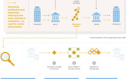 Blockchain-Infografik-1140