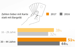 EURO-Kartensysteme-516
