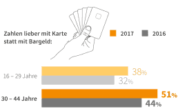 EURO-Kartensysteme-516