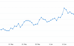 Ethereum-Transaktionen-1080