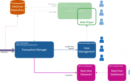 Financial-Fraud-Accelerator-1140