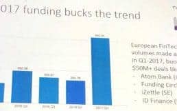 Money2020_Funding-Trend