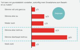 YouGov_Smartphone_zum_Bezahlen