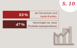 total-retail-kundenloyalitaet