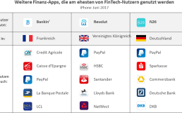 App-Annie-Laendervergleich-1011