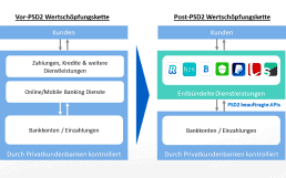 App-Annie-PSD2-Wertschoepfung-516