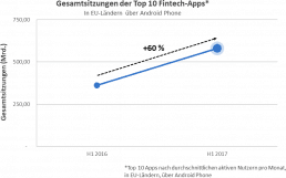 App-Annie-Reichweite-887