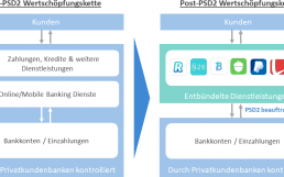 App-Annie-Wertschoepfungskette-955