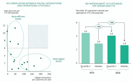 BCG-digitalisierung-End-to-End-900