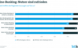 Bitkom-Online-Banking-1140