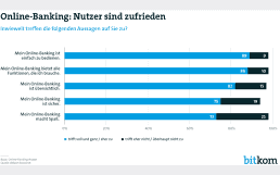 Bitkom-Online-Banking-516