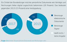 Bundesdruckerei-Elektronische-Dokumente-1080