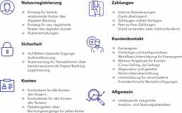 Chatbot-Einsatzbereiche-760